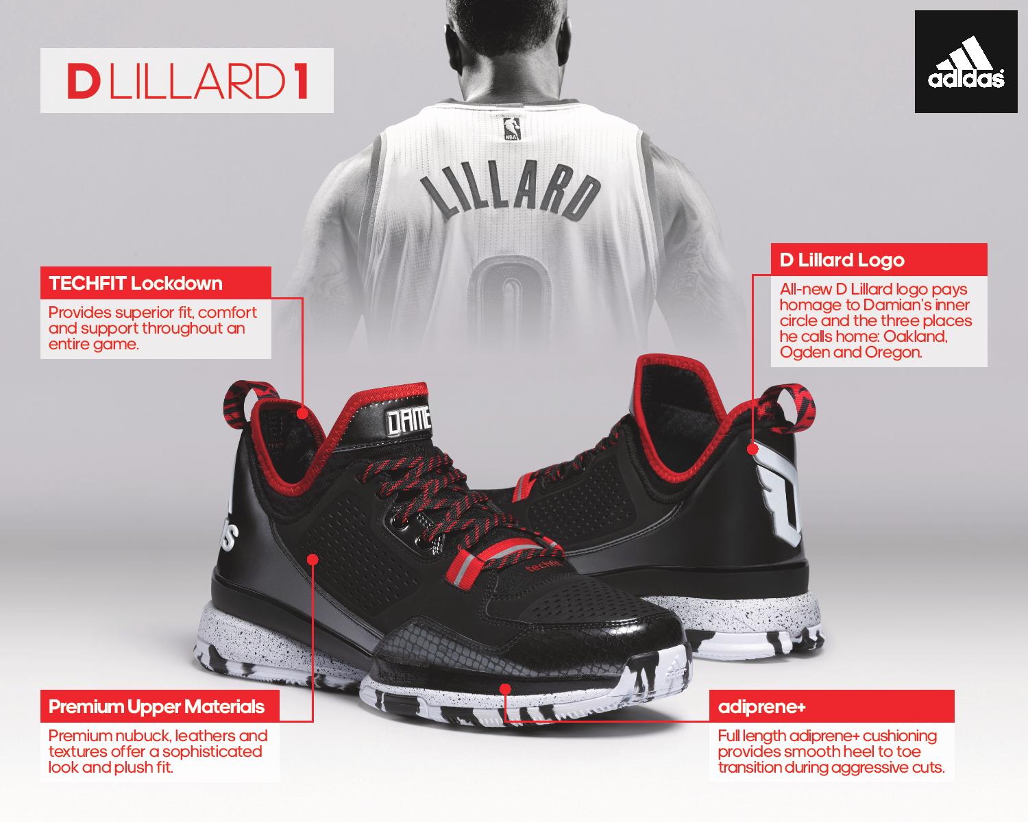 adidas Lillard 1 Tech Sheet