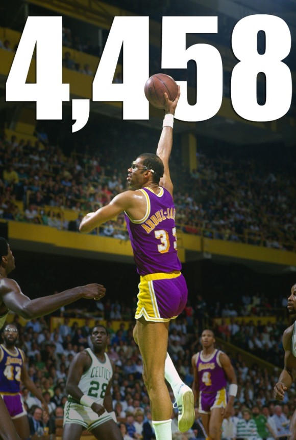 Kareem Abdul-Jabbar Becomes NBA Playoff Scoring Leader