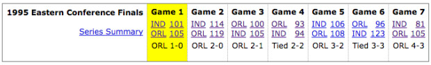 20 Years Ago Today the Magic Conquered the Pacers to Win the 1995 ECF